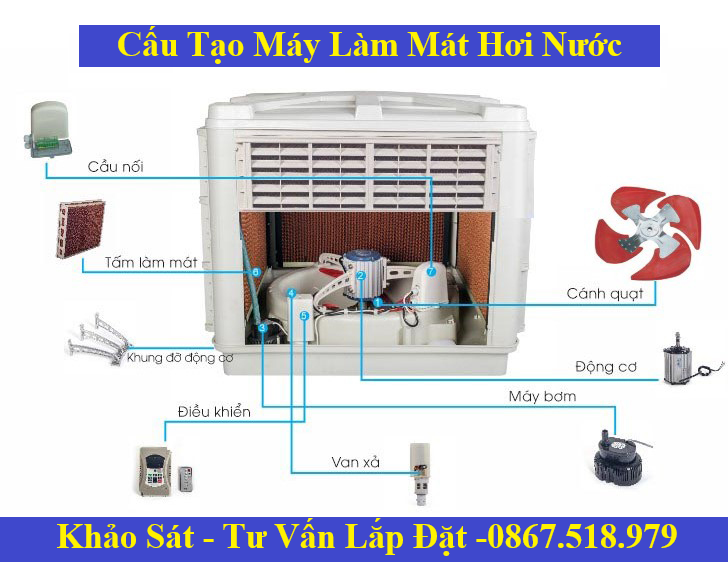 cấu tạo máy làm mát hơi nước