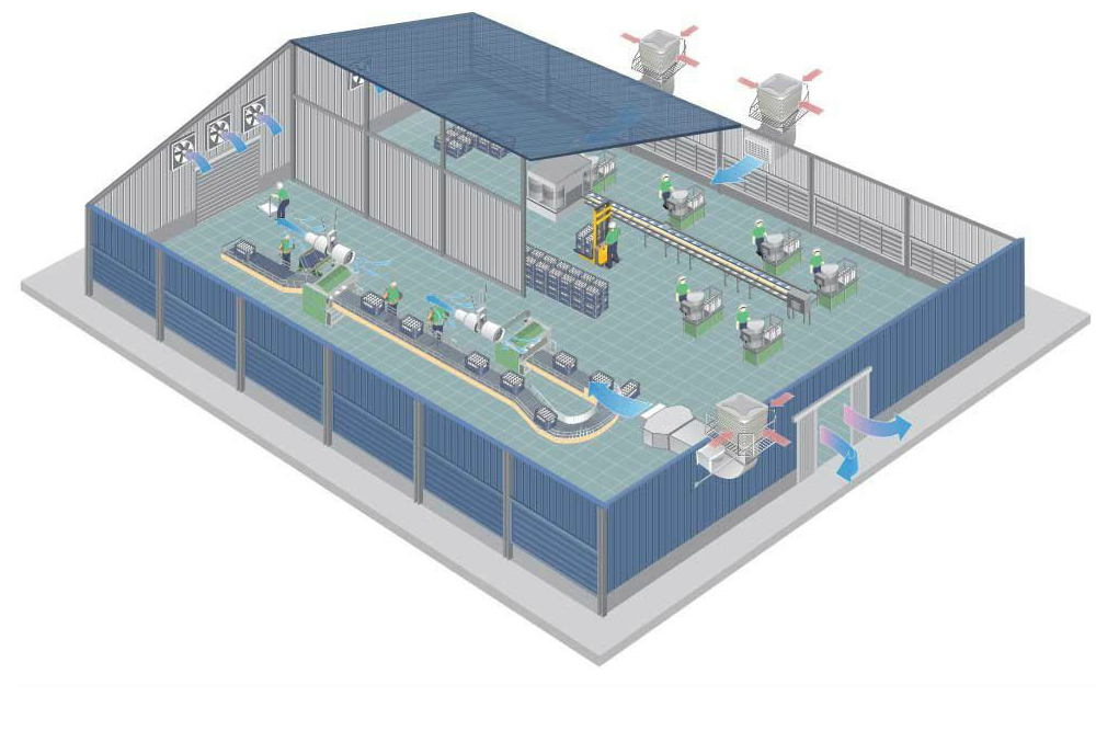 sơ đồ bố trí lắp máy làm mát