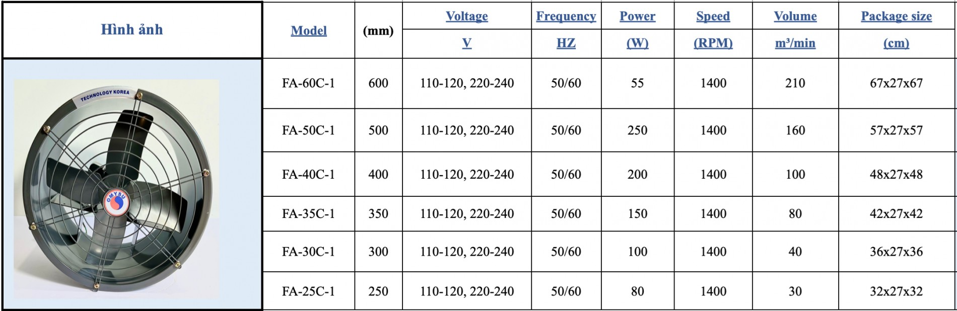 thông số kỹ thuật Quạt tròn Omysu FA