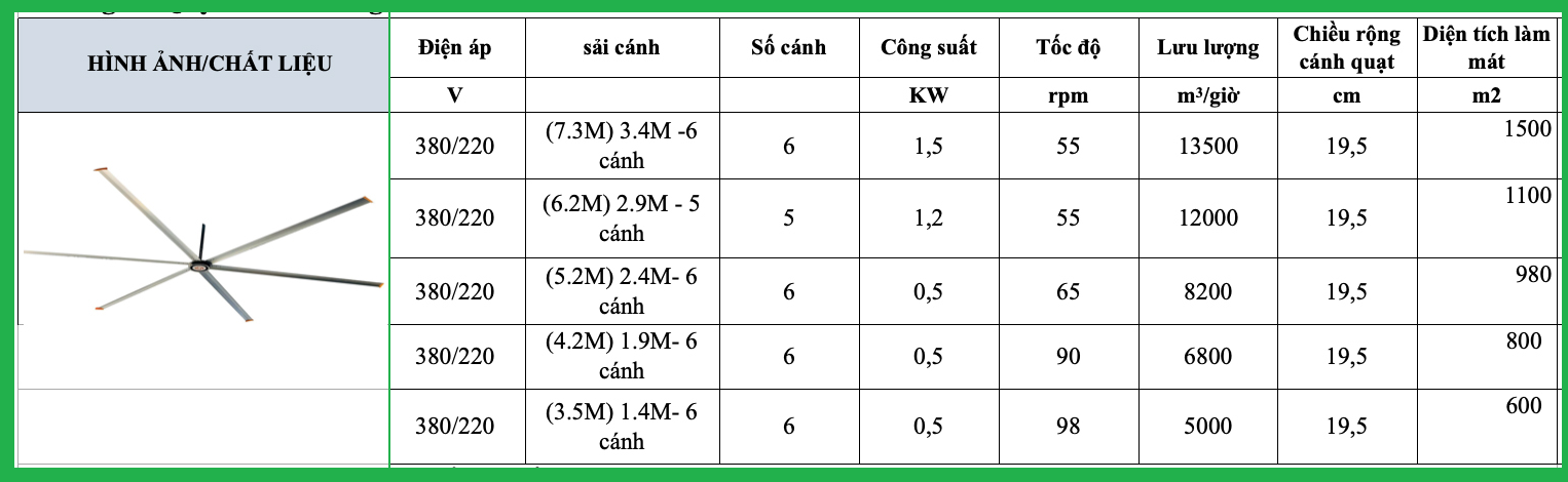 thông số quạt trần công nghiệp