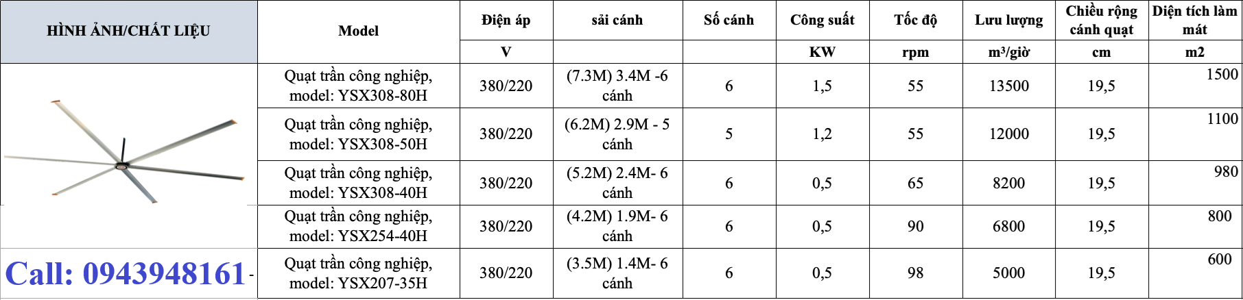 thông số quạt trần công nghiệp