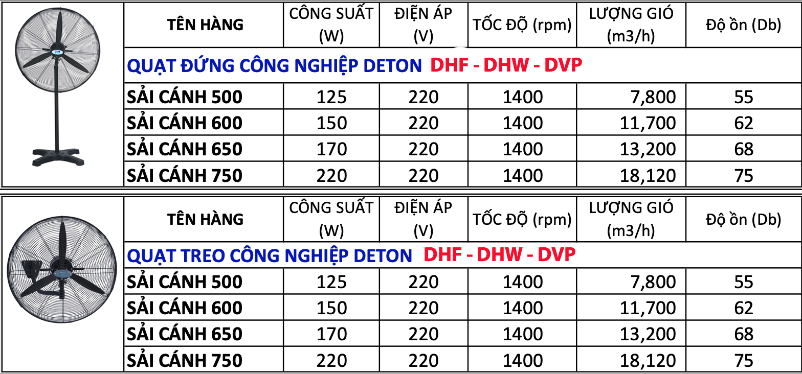 quạt treo đứng deton